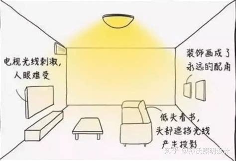 電影燈光分析